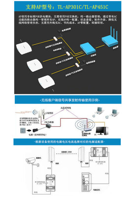 深度解析POE供电模块与分离器 无线网络“一线通”的隐形功臣